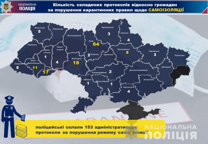 Полиция составила более 3,5 тысячи протоколов за нарушение карантина