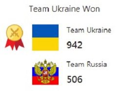 Украина разгромила Россию в самом масштабном противостоянии в истории шахмат