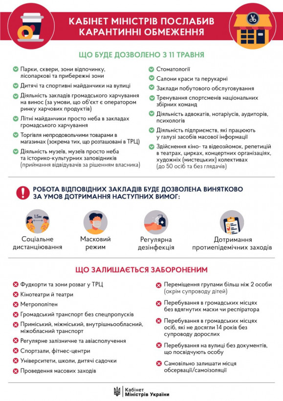 Смягчение карантина в Украине – что разрешается с 11 мая
