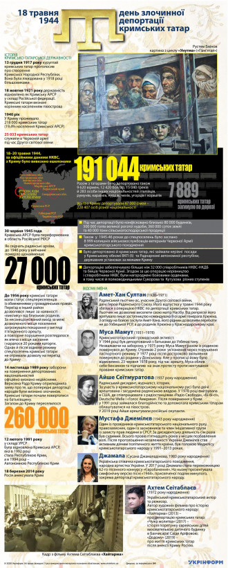 Завтра - годовщина преступной депортации крымских татар