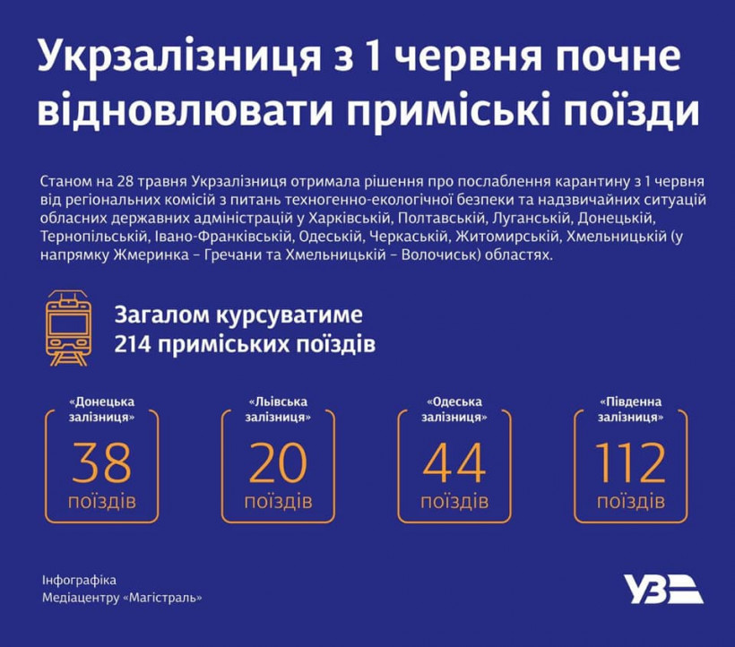 Укрзализныця запустит с 1 июня 214 электричек