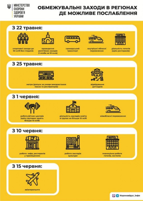 Обнародовали этапы смягчения карантина в Украине