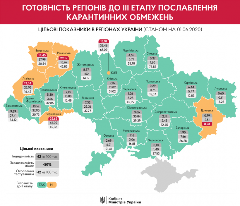 Пять областей и Киев не готовы к третьему этапу выхода с карантина