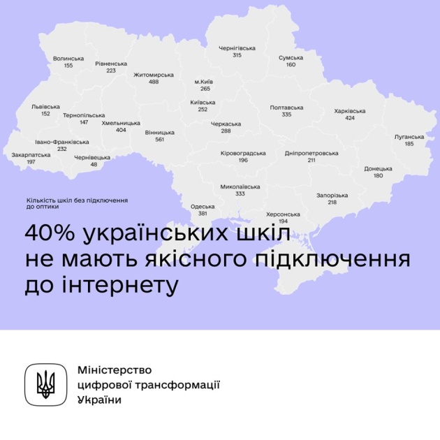 К интернету подключены 60% украинских школ