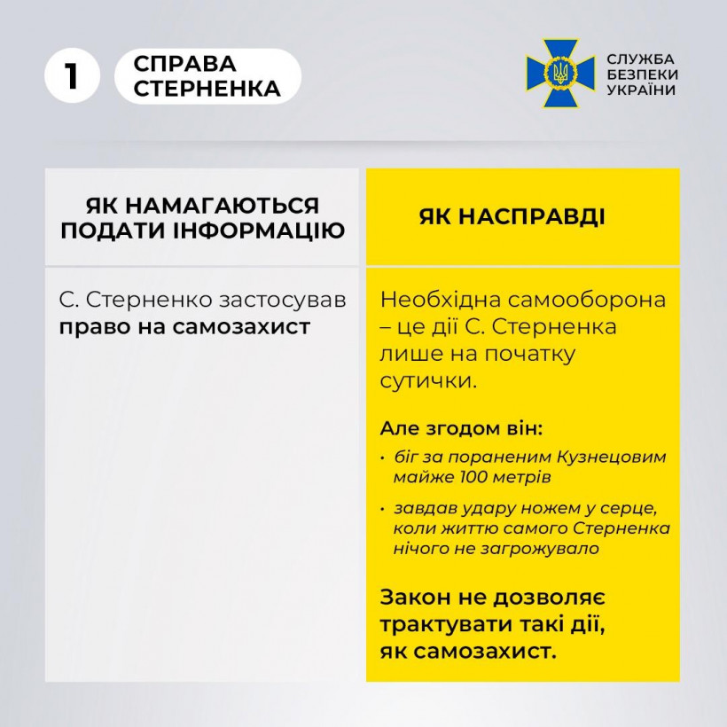 Заявления Стерненка об убийстве в целях самообороны не отвечают действительности - СБУ