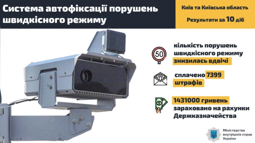 Камеры на дорогах: Аваков похвастался статистикой за первые 10 дней