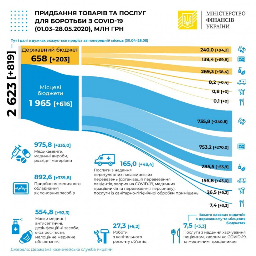 Степанов рассказал, на что пошли 2,9 миллиарда из "коронавирусного" фонда