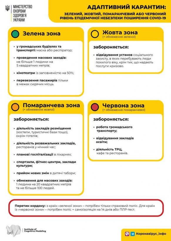 Украину завтра поделят на четыре карантинные зоны - Минздрав