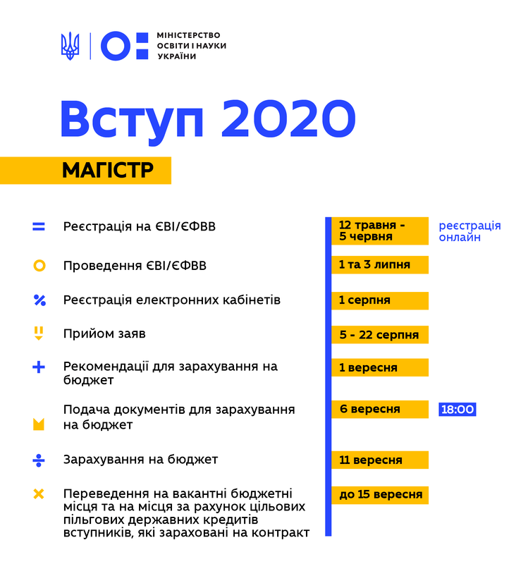 Вступительная кампания-2020: МОН выложила информацию для абитуриентов