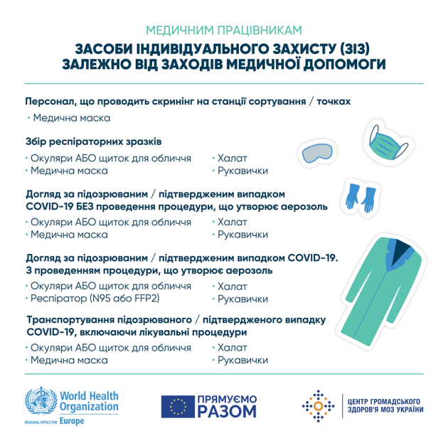 В Украине коронавирусом заразились почти 8200 медиков, больше всего - на Львовщине В Украине коронавирусом заразились почти 8200 медиков, больше всего - на Львовщине
