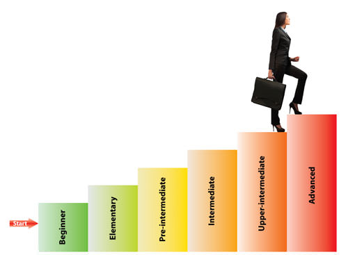 Почему на уровне Advanced все равно трудно общаться с носителями языка?