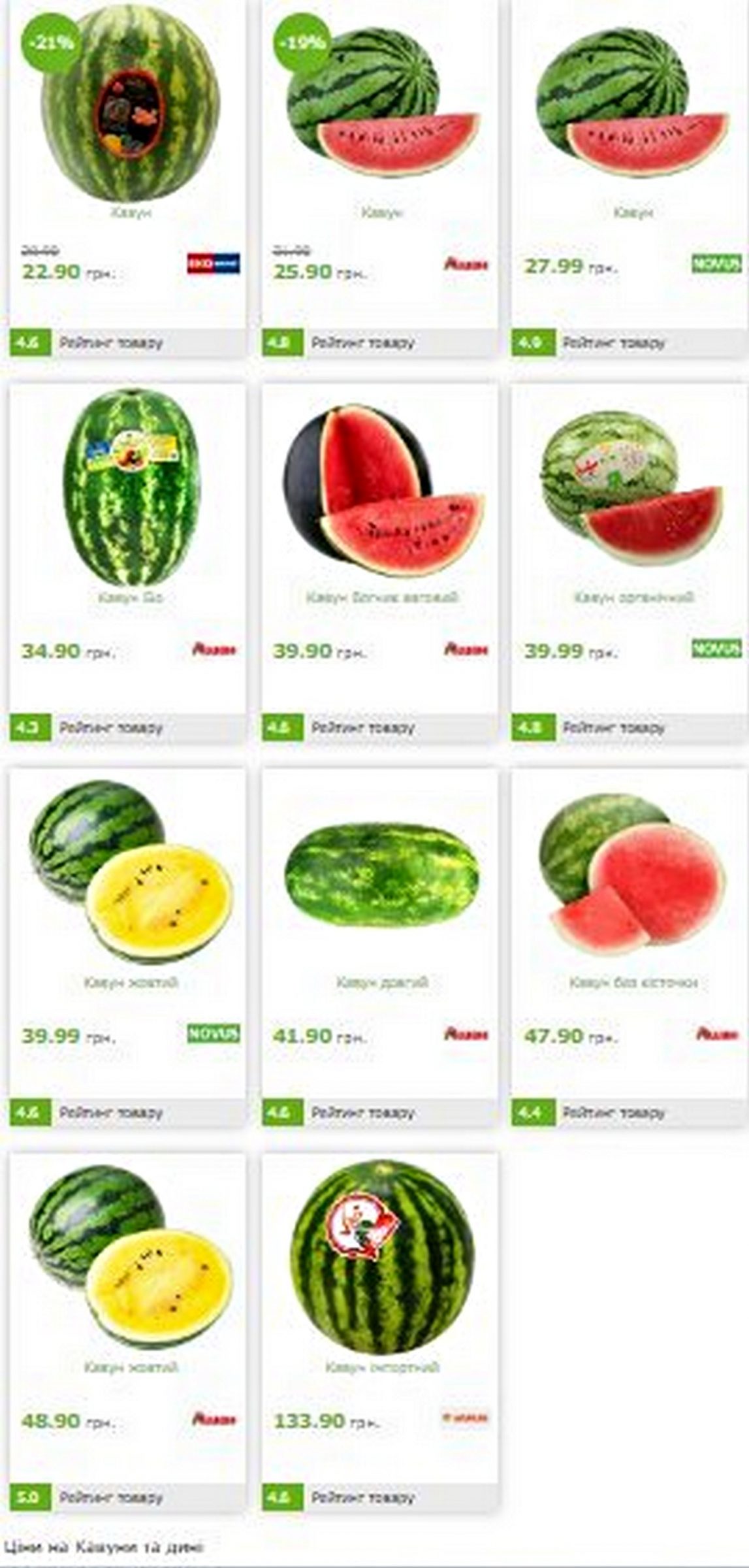 Сезон баштанних культур: скільки українцям потрібно заплатити за кавуни та дині