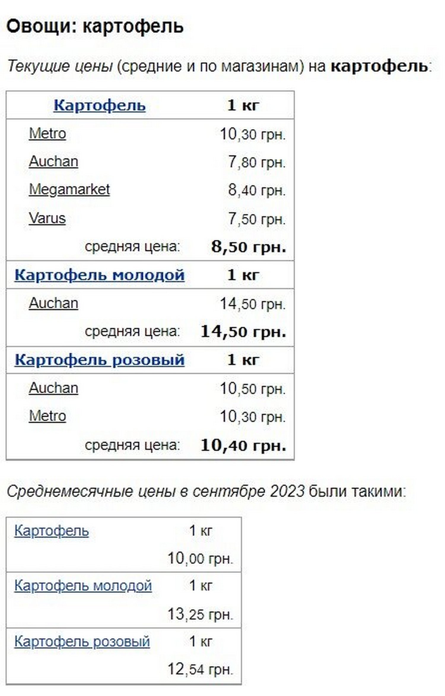 Приготовление борща станет «не по карману»: в Украине заметно выросла стоимость лука, капусты и картофеля