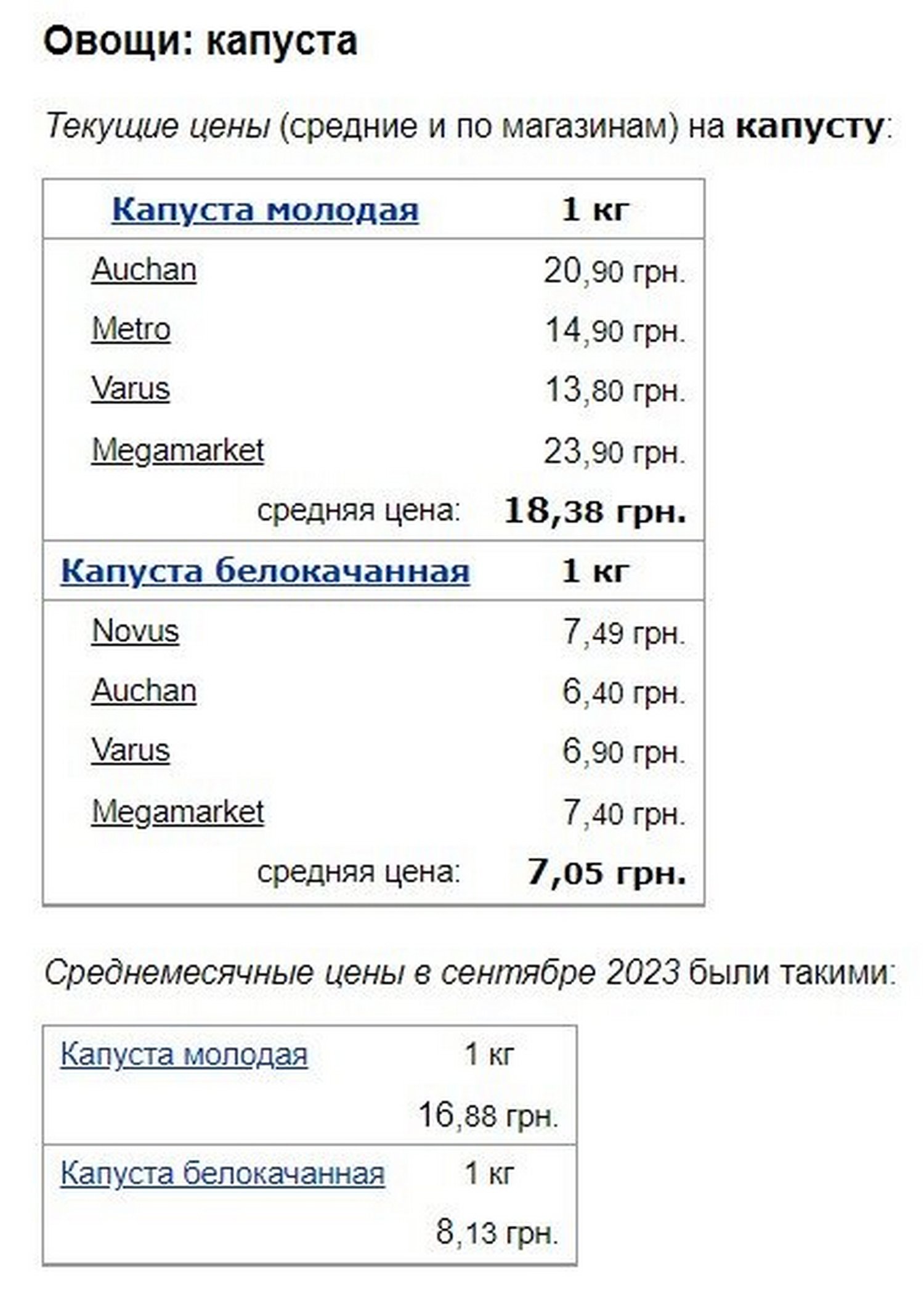Приготовление борща станет «не по карману»: в Украине заметно выросла стоимость лука, капусты и картофеля