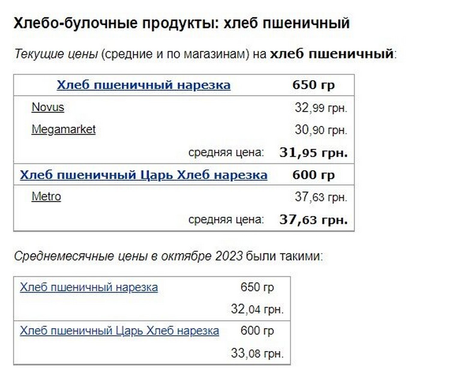 Украинцы заплатят дороже за яйца, хлеб и сыр: актуальные цены в супермаркетах