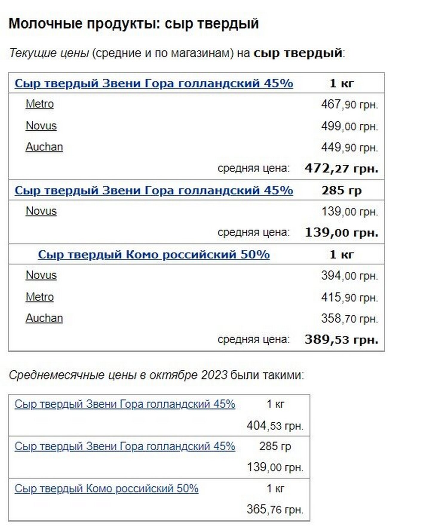 Украинцы заплатят дороже за яйца, хлеб и сыр: актуальные цены в супермаркетах