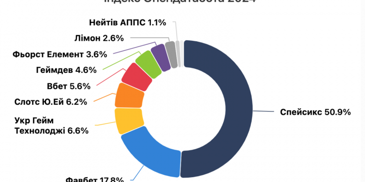 Чим зобумовлений стрімкий ріст популярності онлайн казино в Україні?