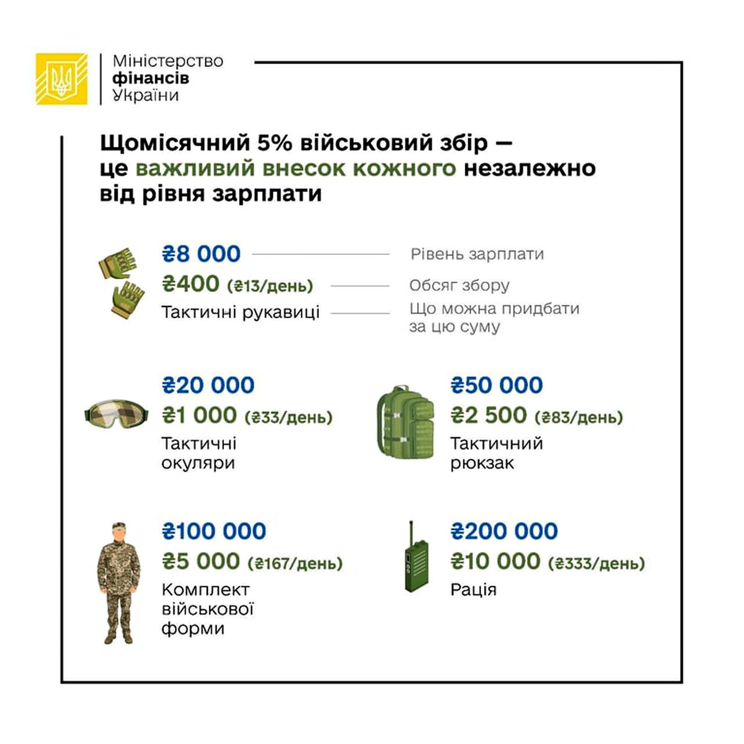 Інфографіка.