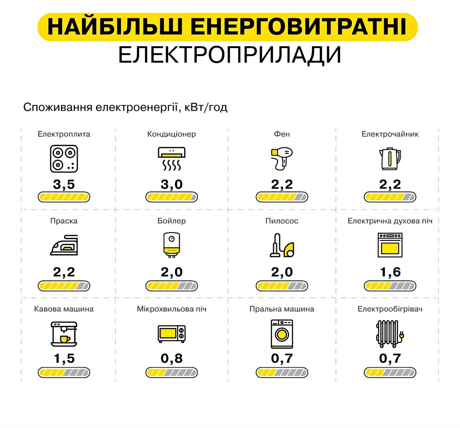 Інфографіка.