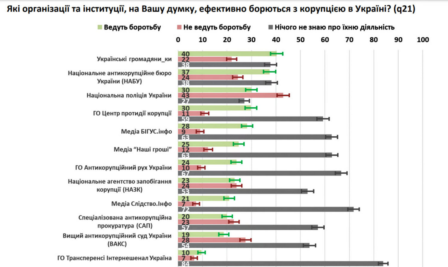 Інфографіка.