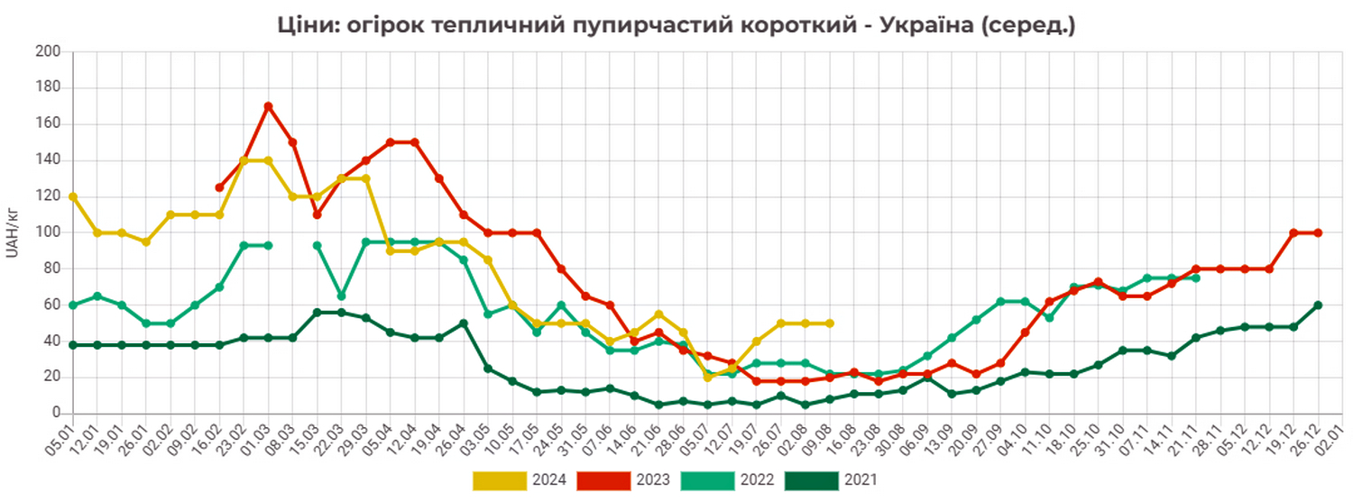 Інфографіка.