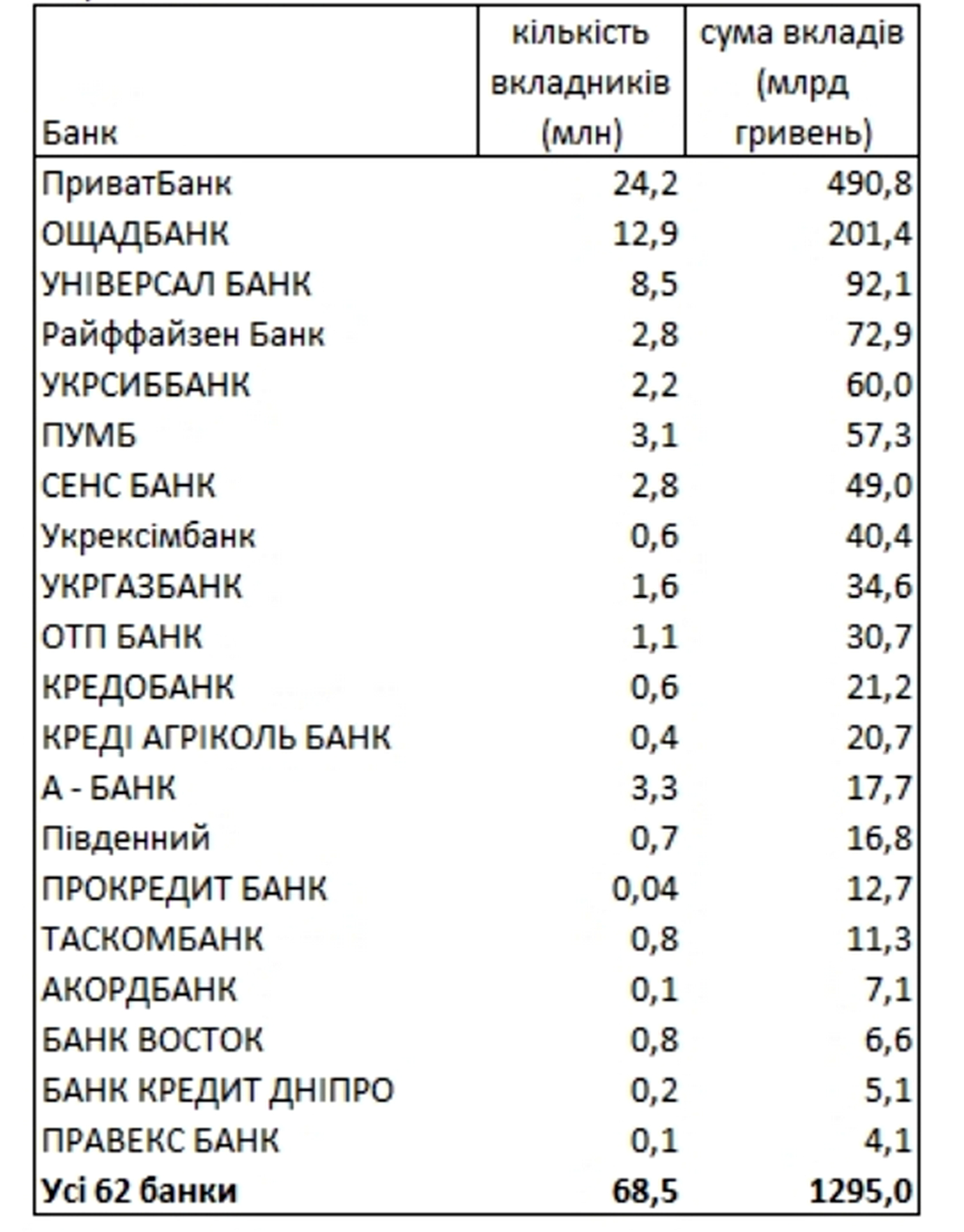 Рейтинг.