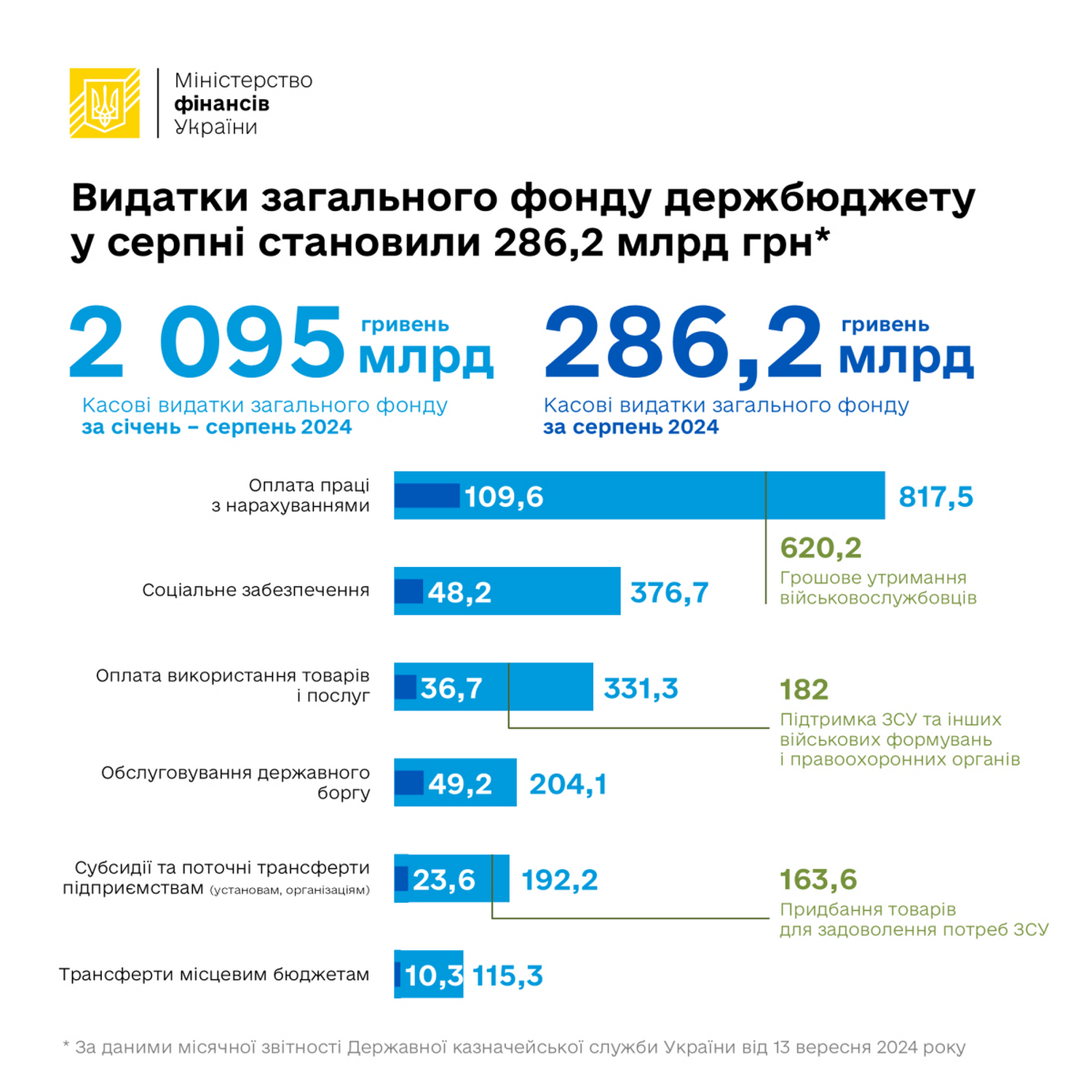 Інфографіка