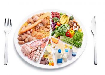 Сбалансированное питание