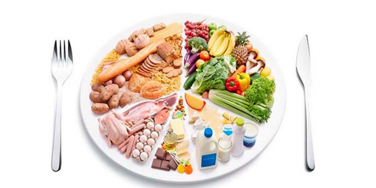 Сбалансированное питание