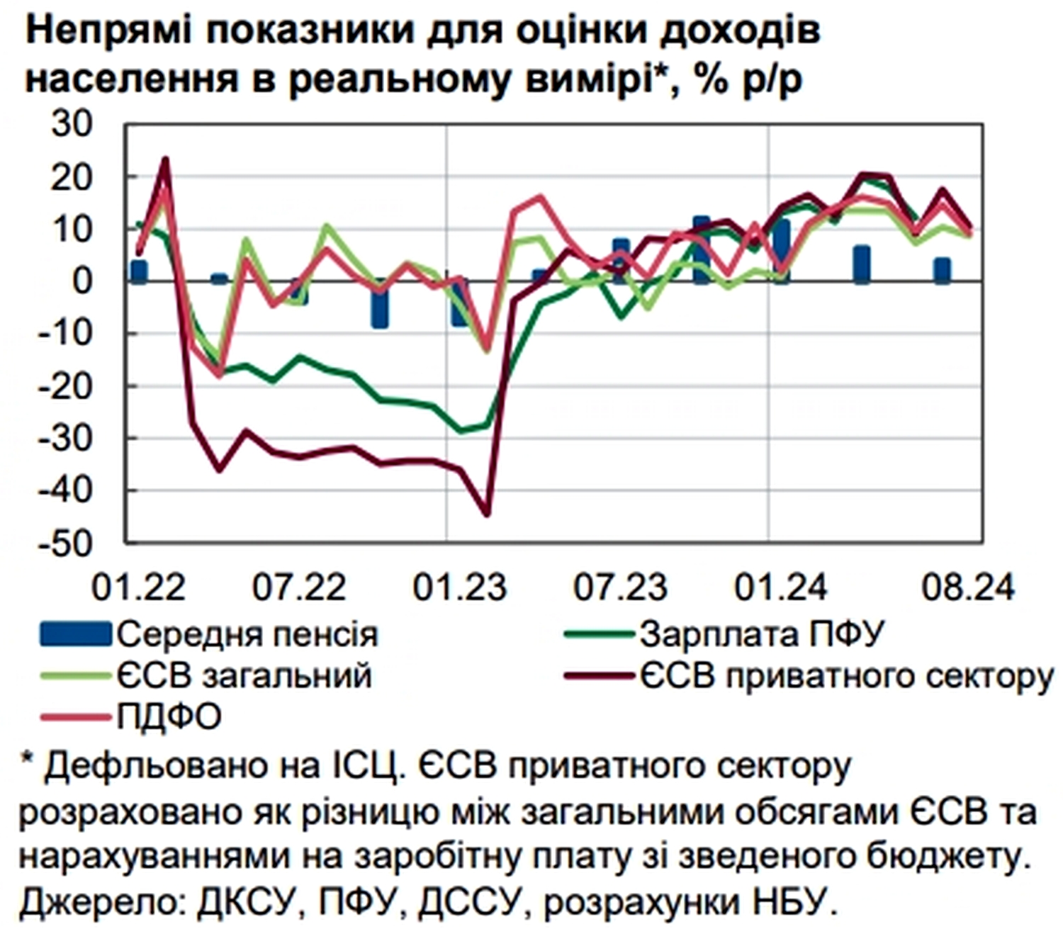 Інфографіка.