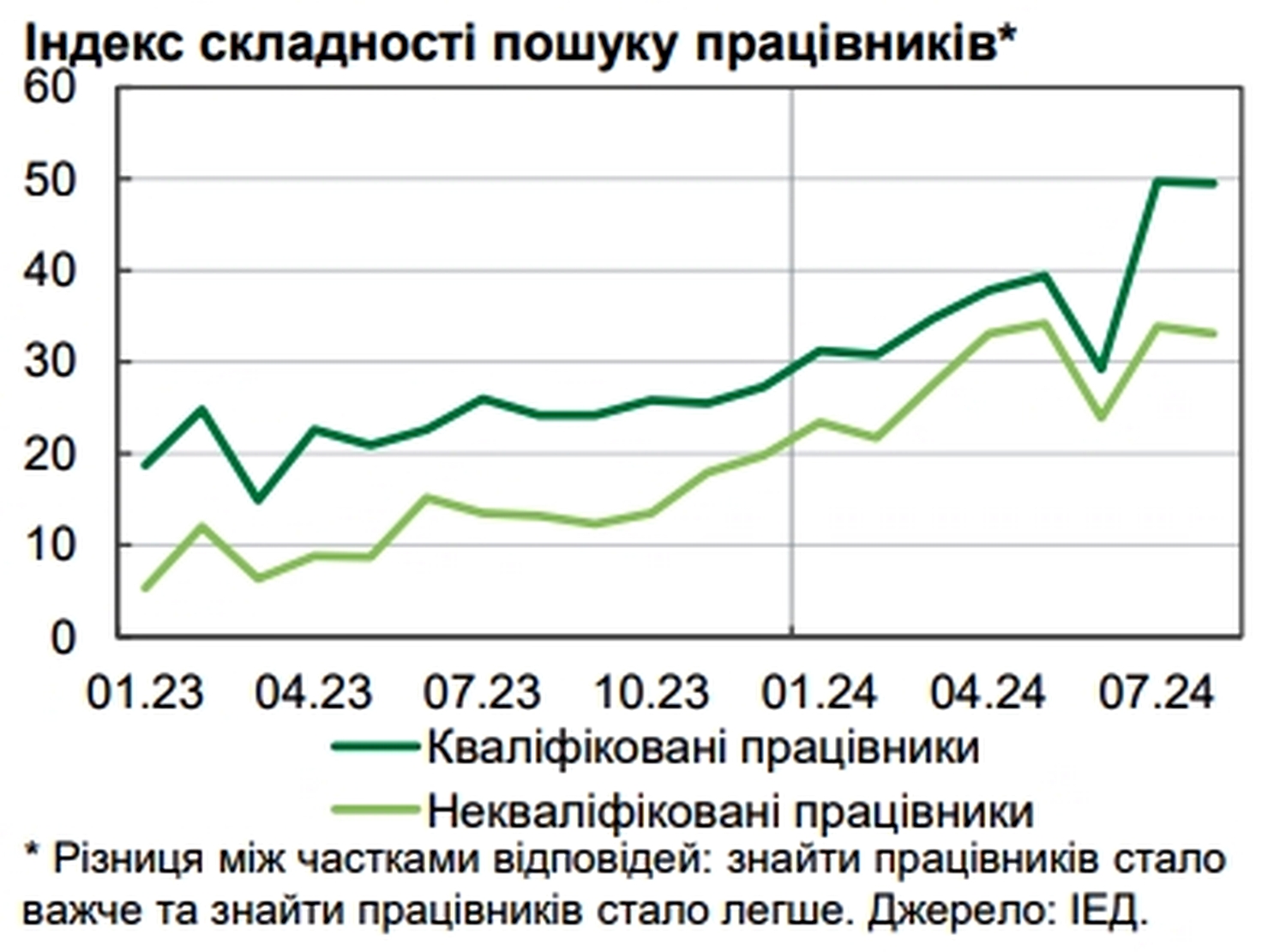 Інфографіка.