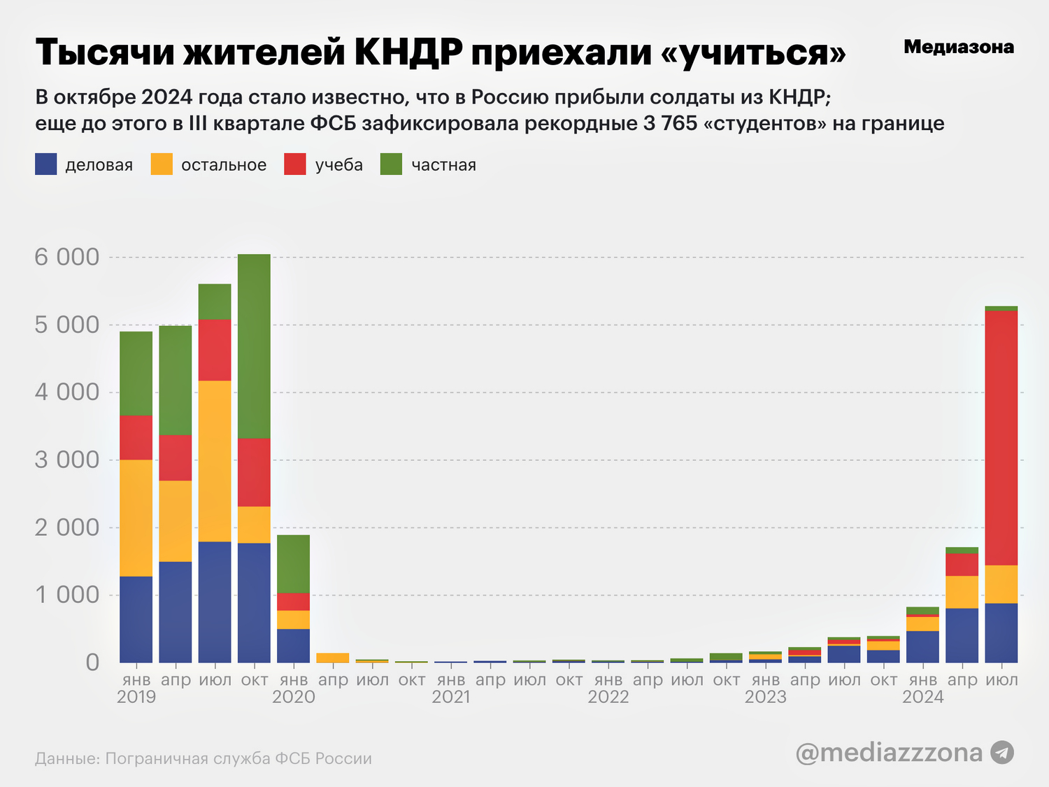 Інфографіка.