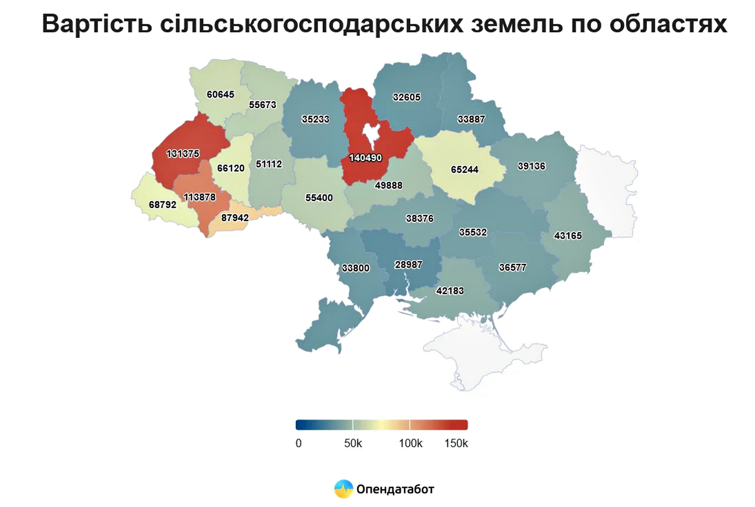 Ціни на землю.