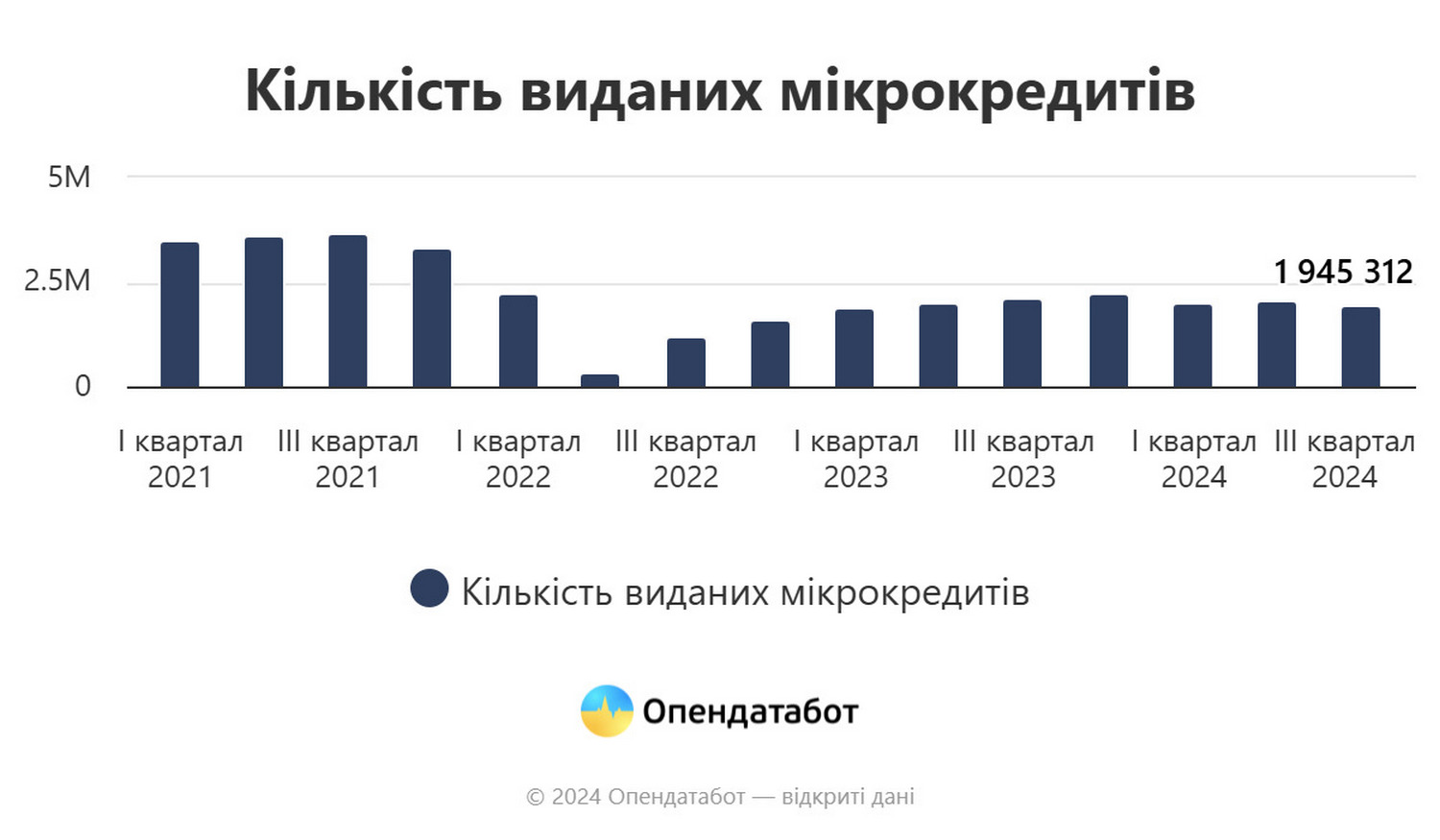 Інфографіка.