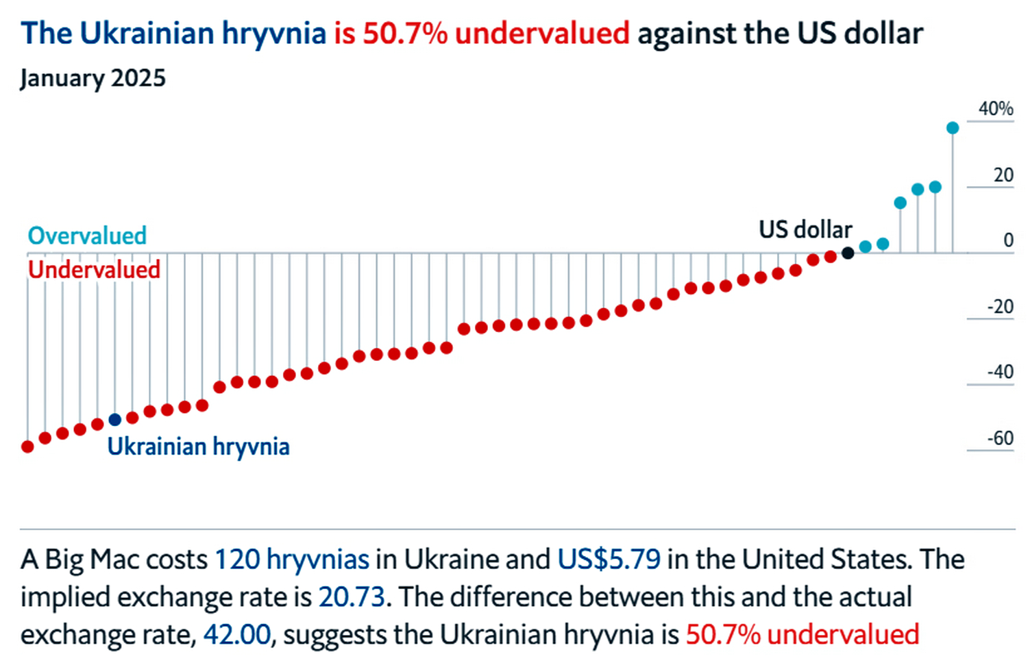 Інфографіка.