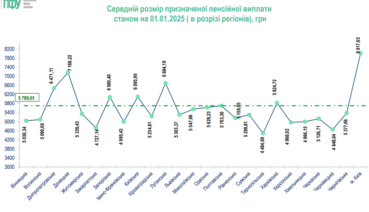 Інфографіка.