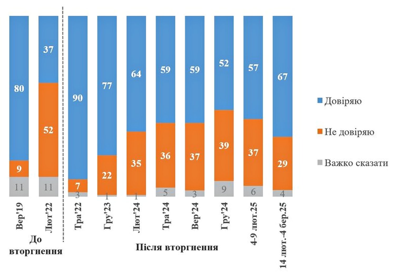 Інфографіка.