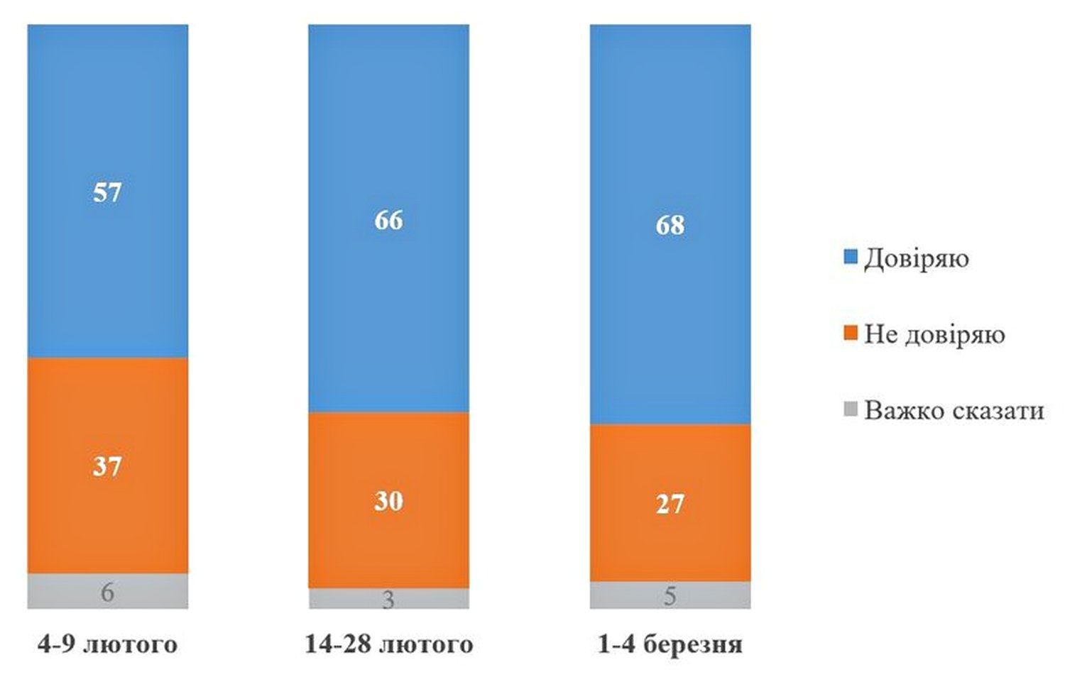 Інфографіка.