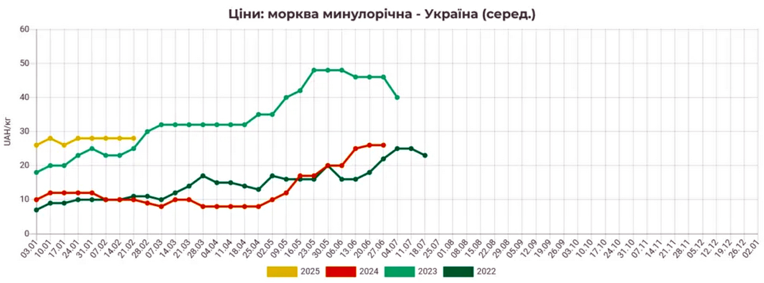 Інфографіка.