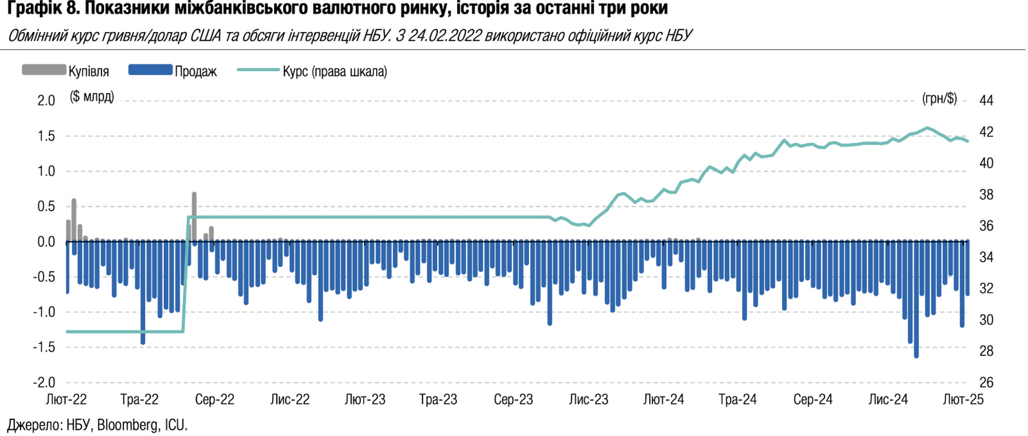 Інфографіка.