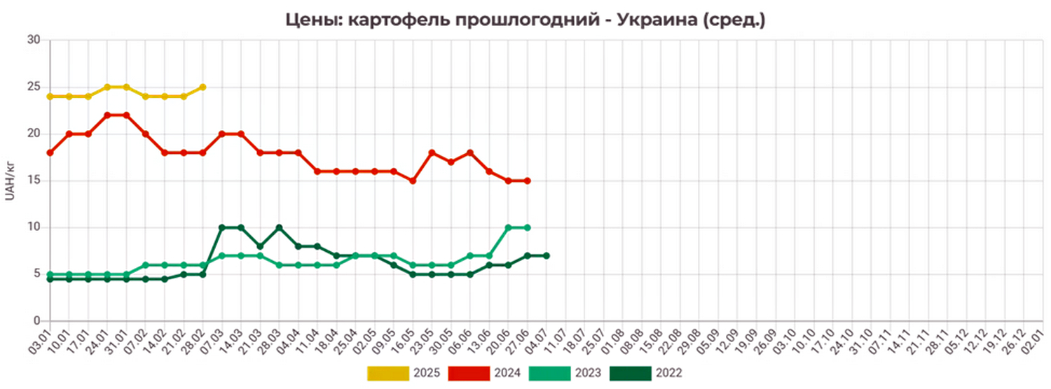 Інфографіка.