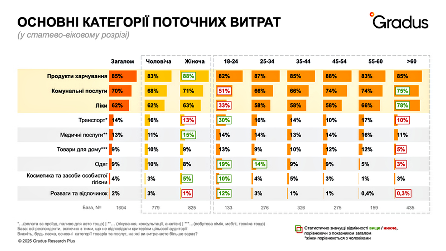 Інфографіка.