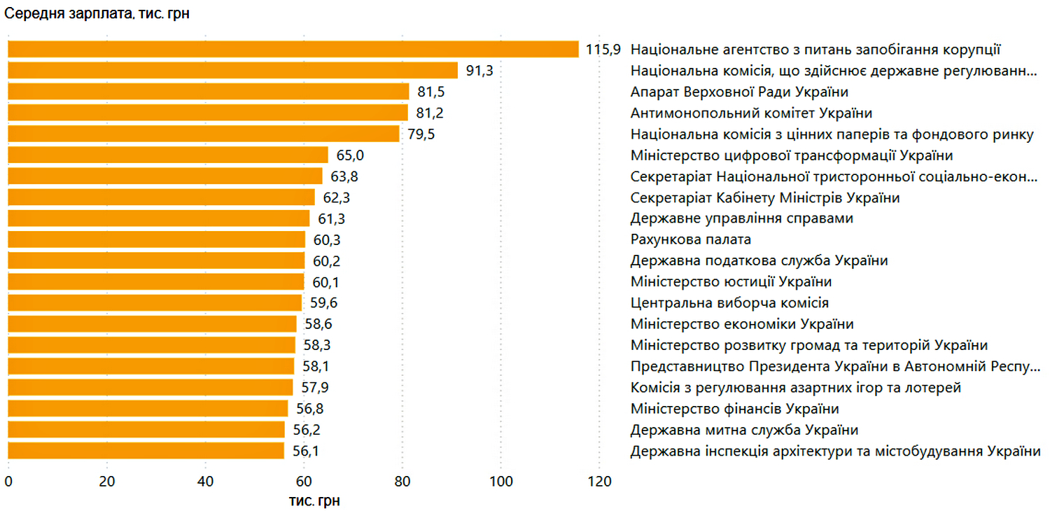 Інфографіка.
