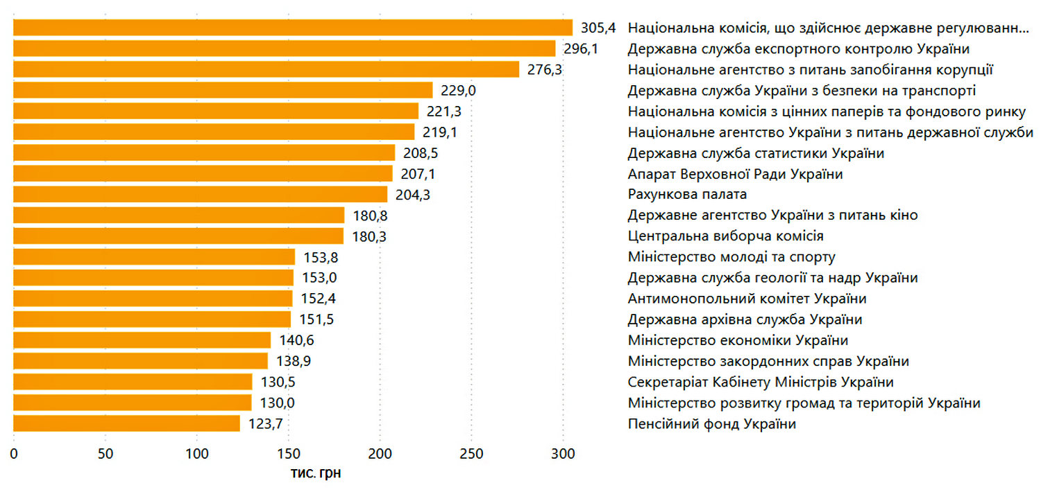 Інфографіка.
