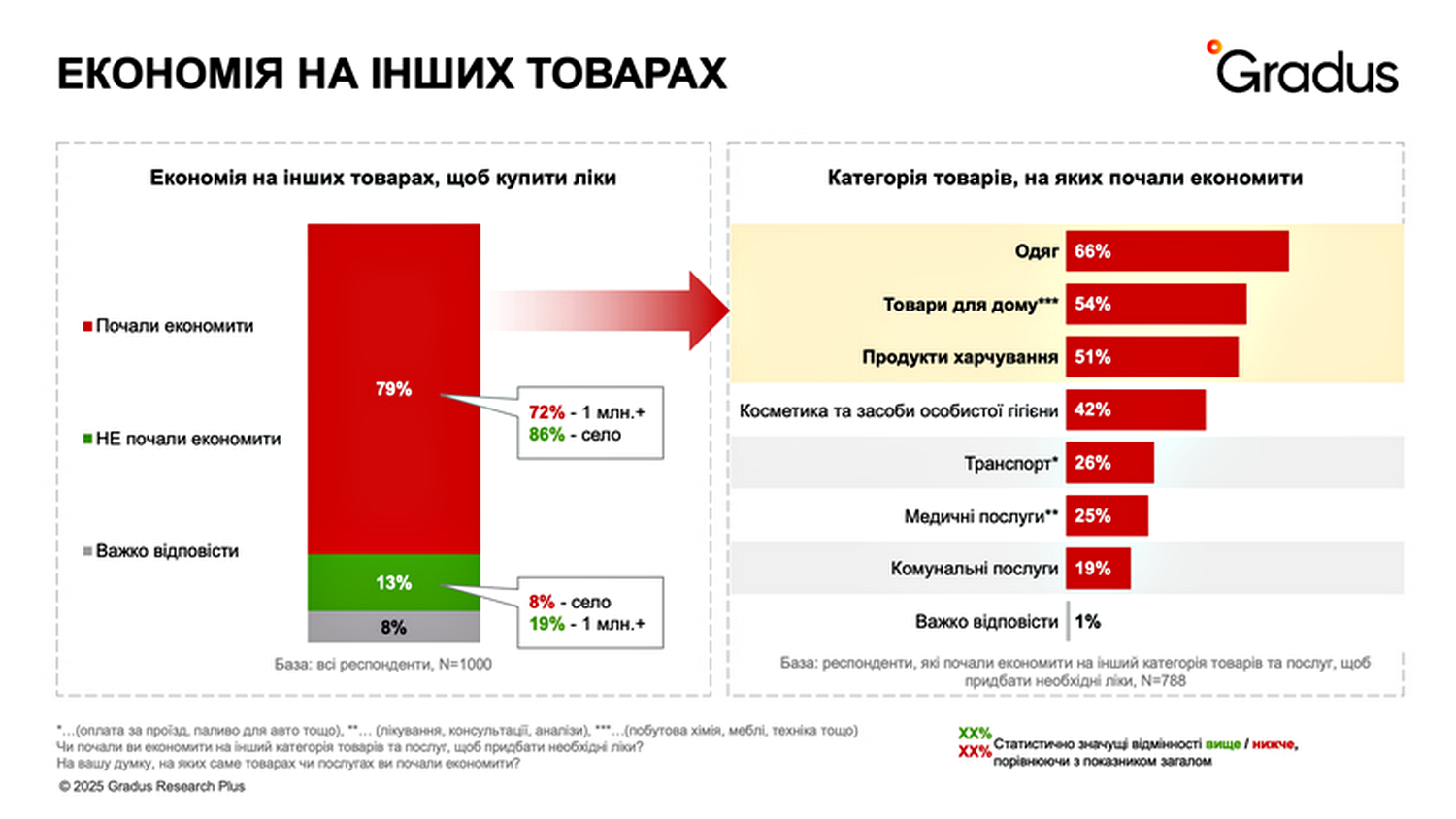 Інфографіка.