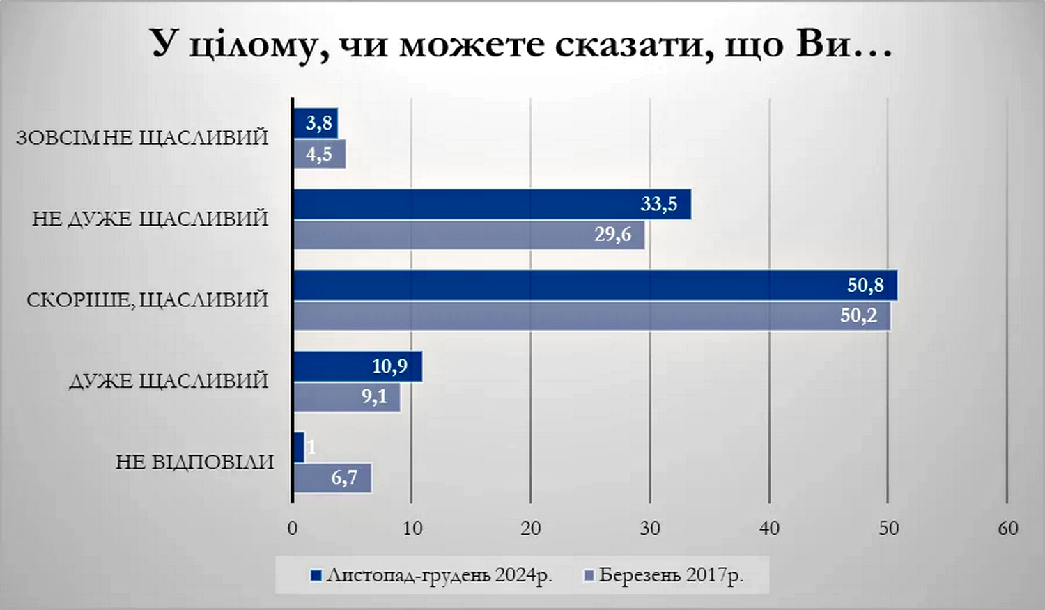 Інфографіка.