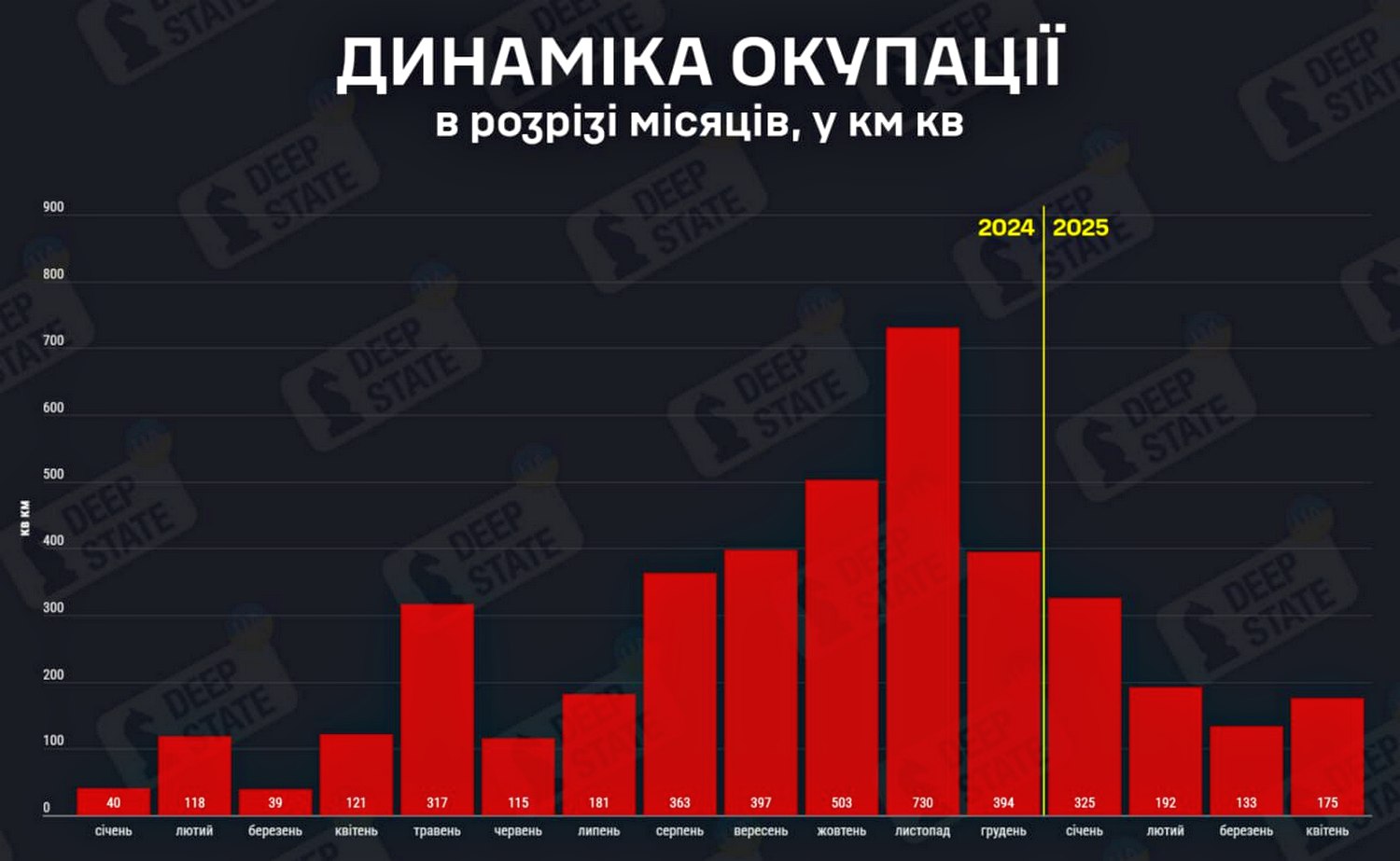 Інфографіка.