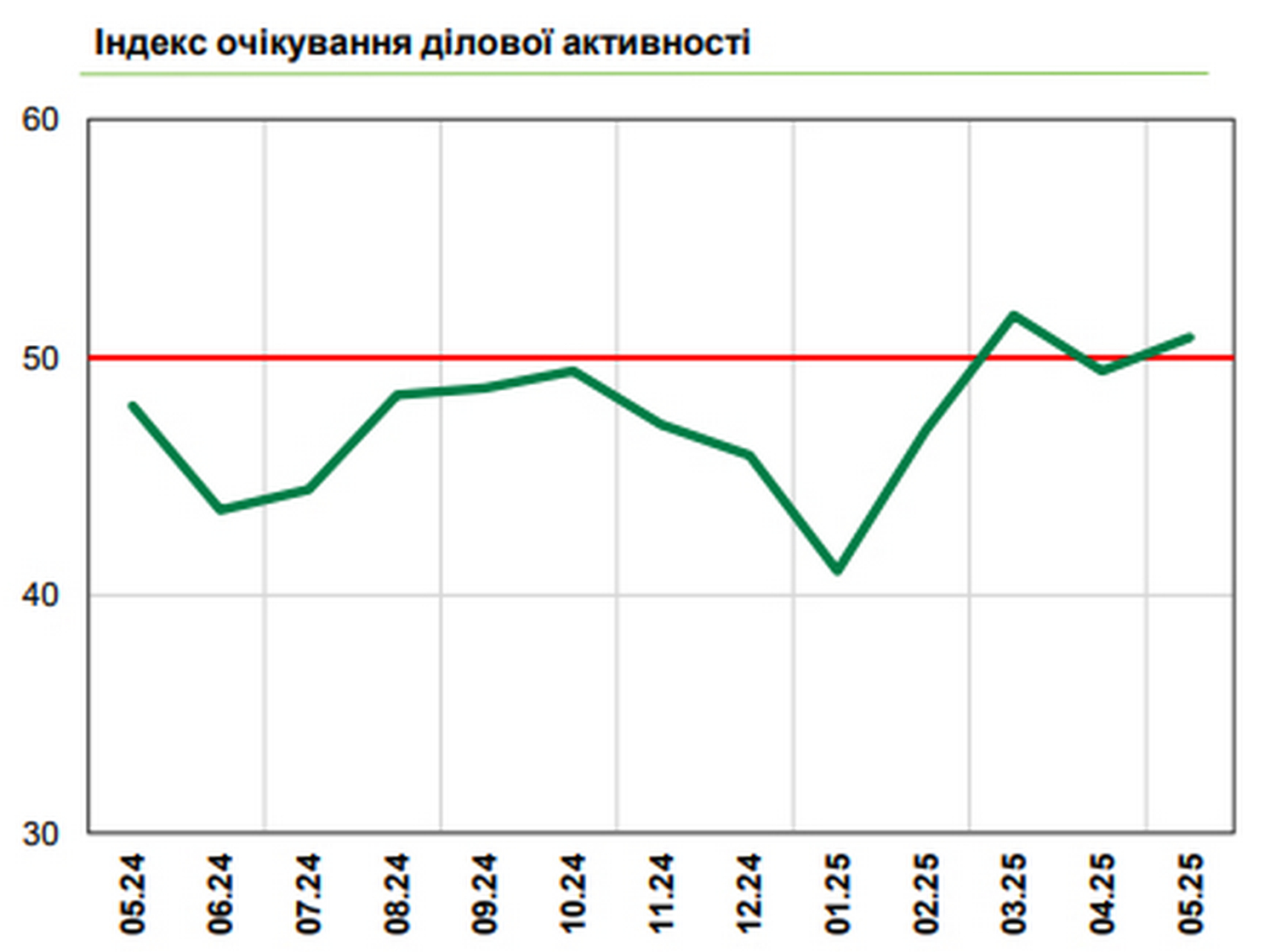 Інфографіка.