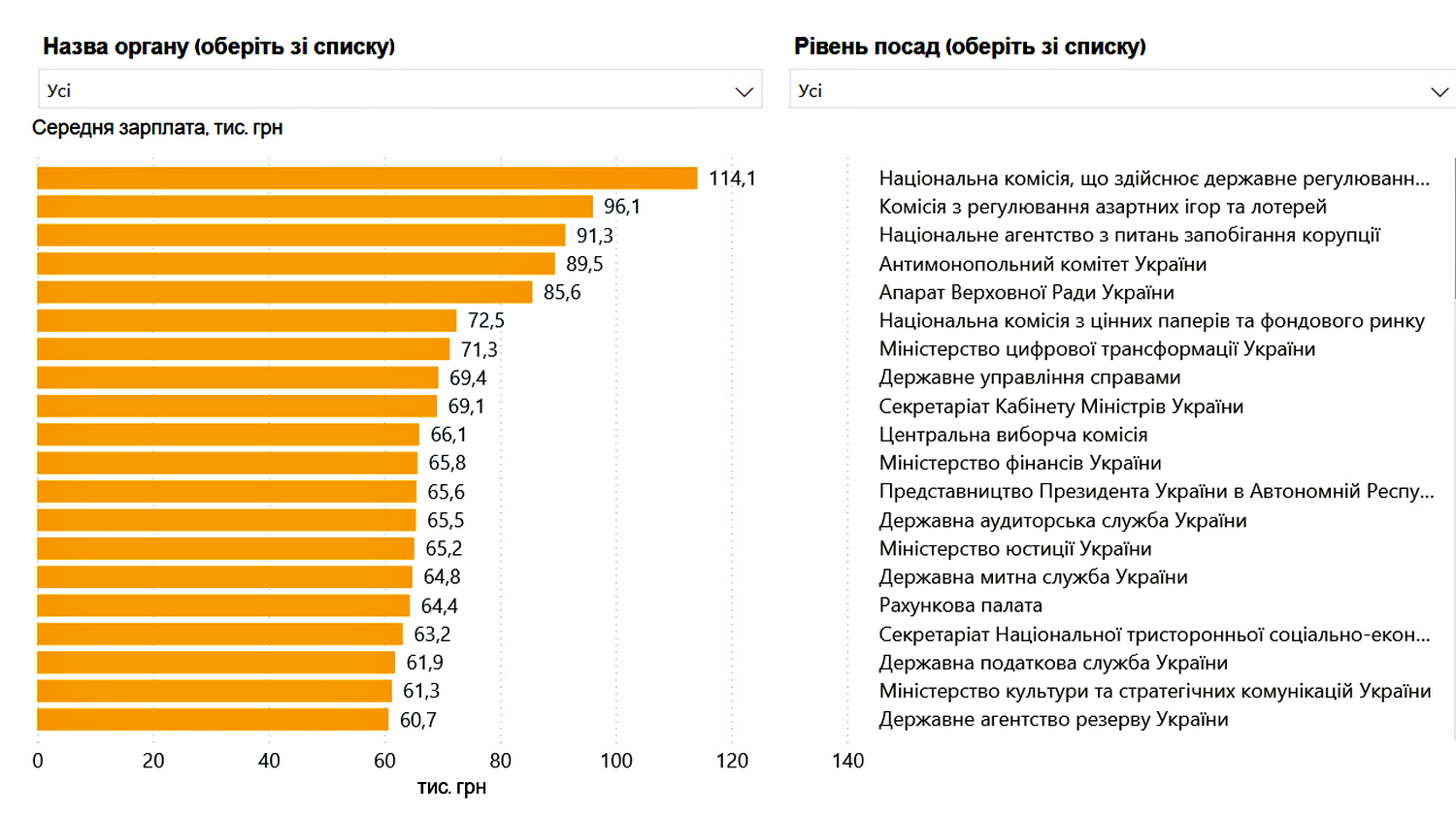 Інфографіка.