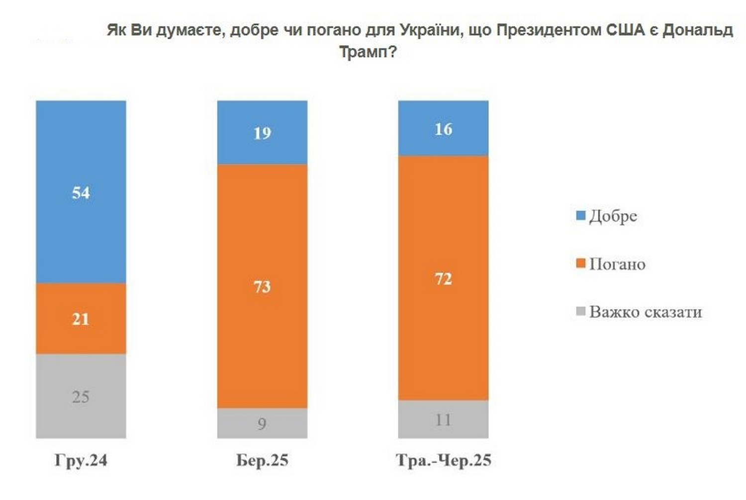 Інфографіка.